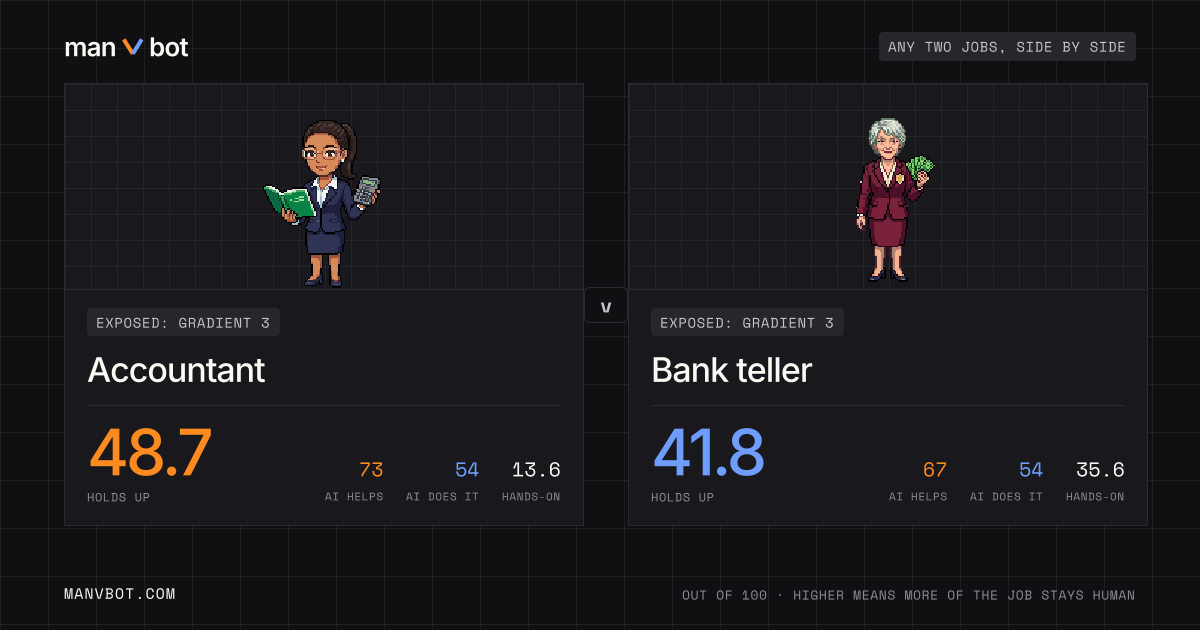 Share card comparing Accountant and Bank teller