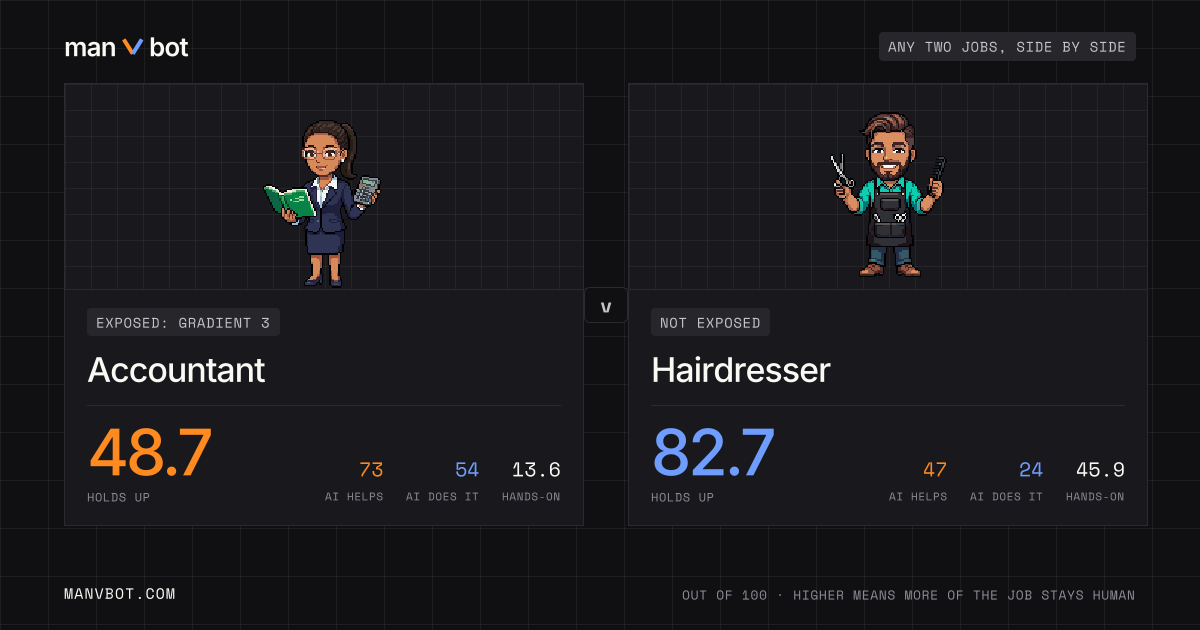 Share card comparing Accountant and Hairdresser