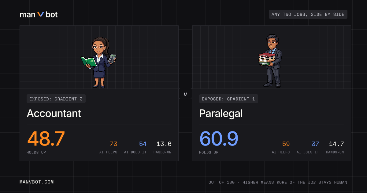 Share card comparing Accountant and Paralegal