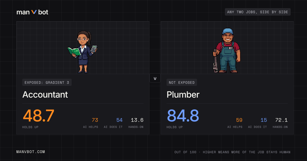Share card comparing Accountant and Plumber