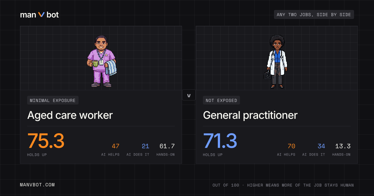 Share card comparing Aged care worker and General practitioner