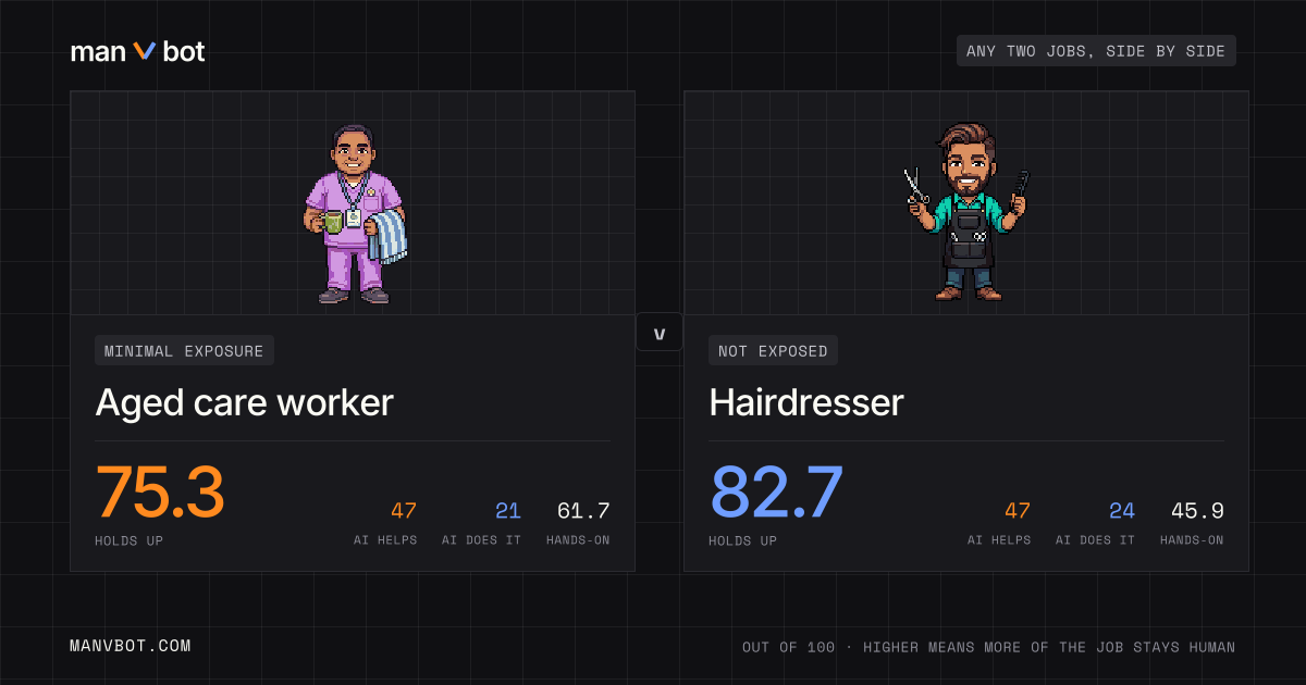 Share card comparing Aged care worker and Hairdresser