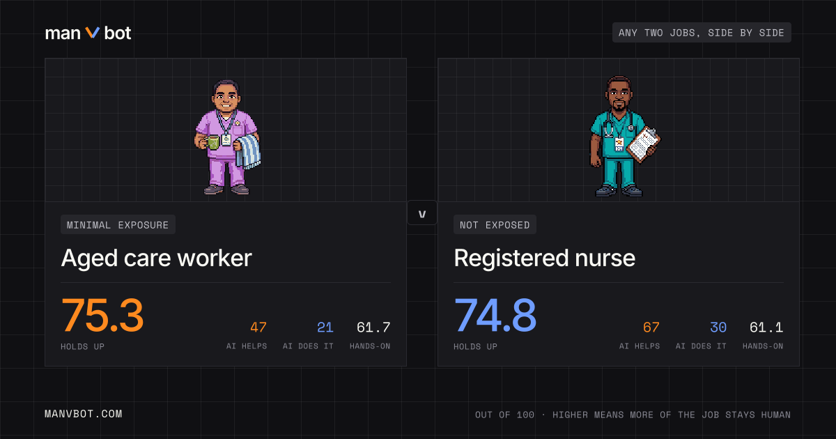 Share card comparing Aged care worker and Registered nurse