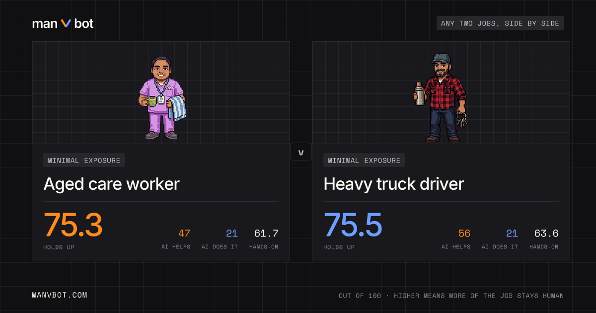 Share card comparing Aged care worker and Heavy truck driver