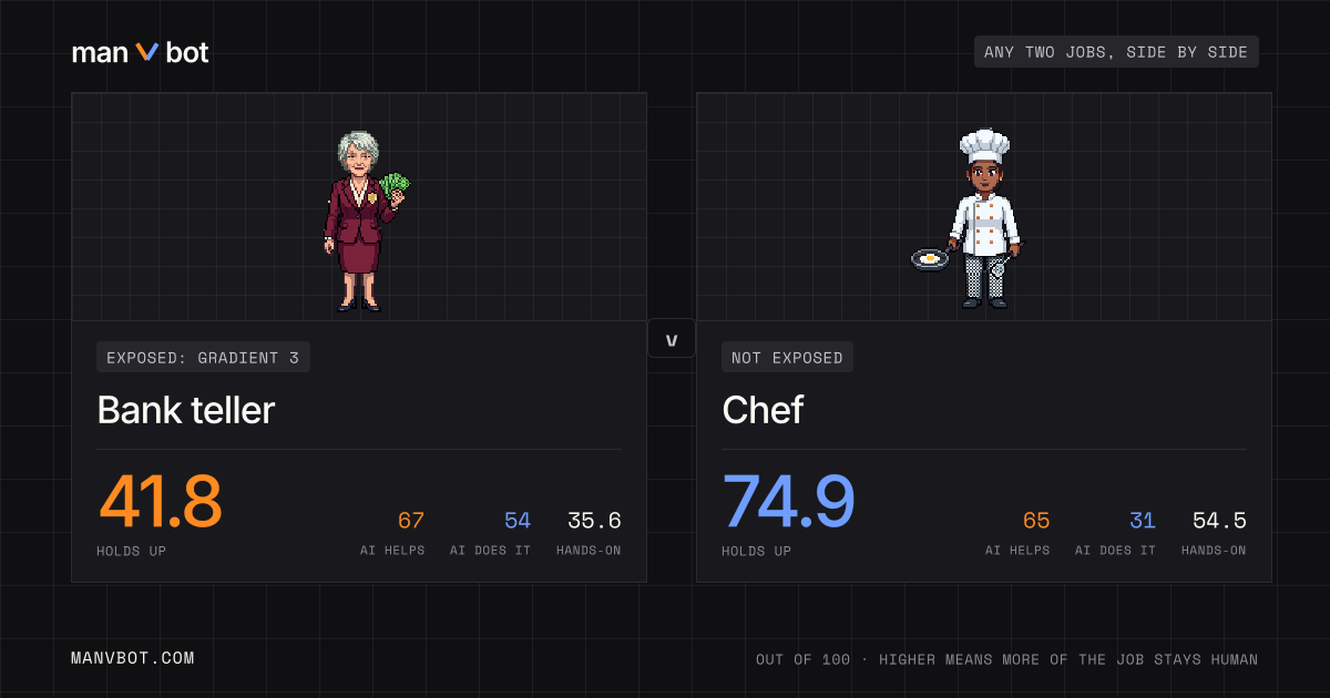 Share card comparing Bank teller and Chef