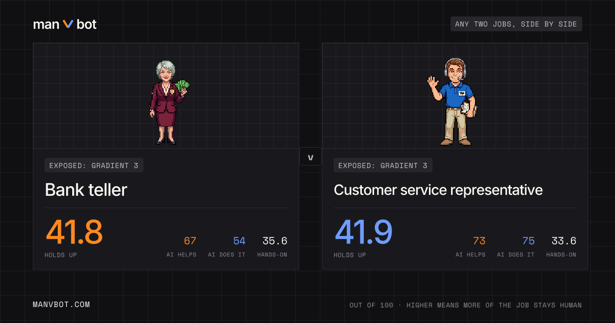 Share card comparing Bank teller and Customer service representative