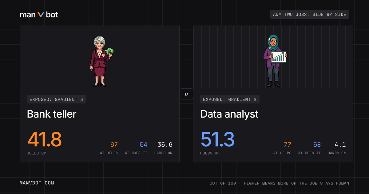 Share card comparing Bank teller and Data analyst