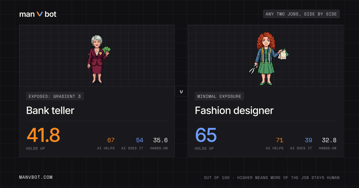 Share card comparing Bank teller and Fashion designer
