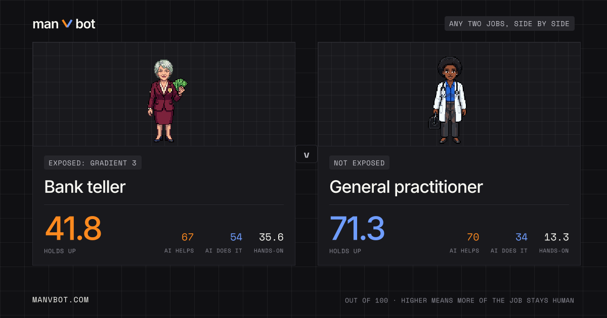 Share card comparing Bank teller and General practitioner