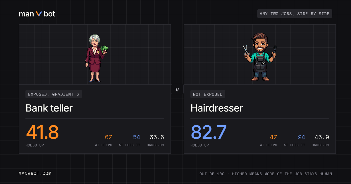 Share card comparing Bank teller and Hairdresser