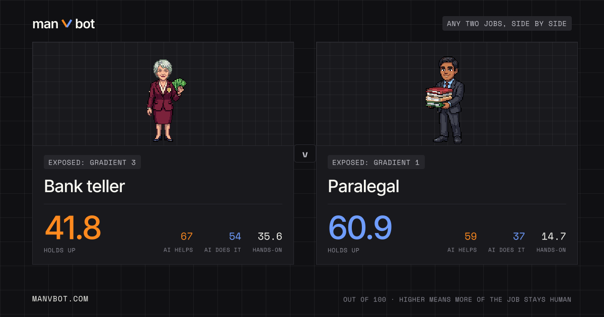 Share card comparing Bank teller and Paralegal