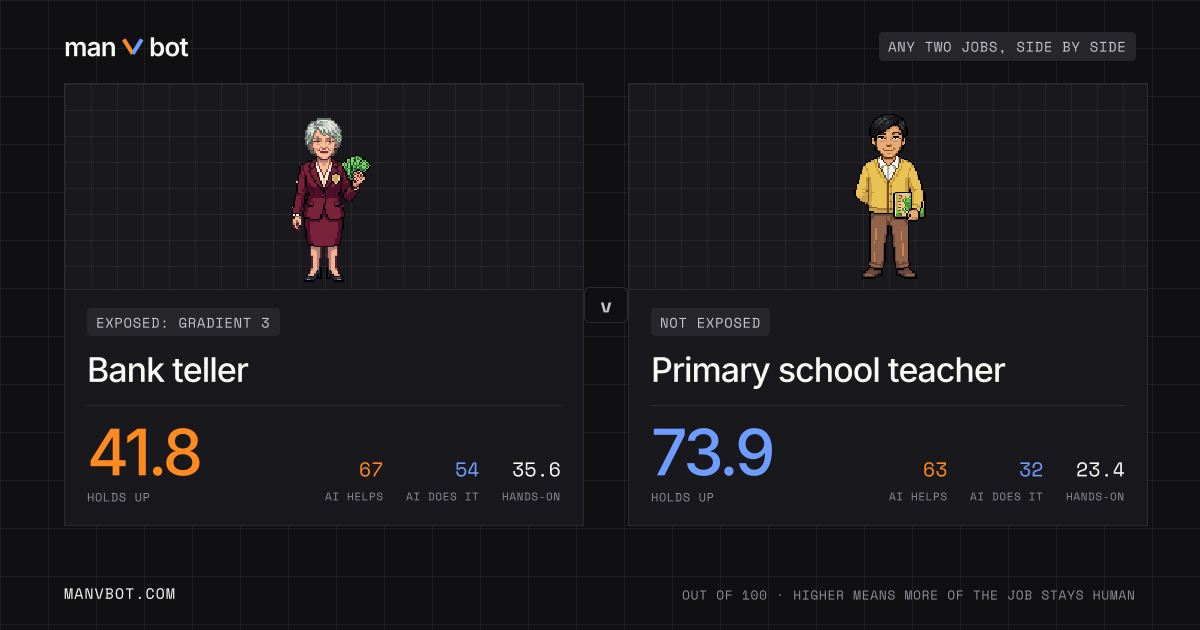 Share card comparing Bank teller and Primary school teacher