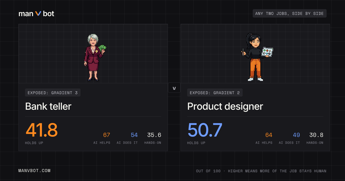 Share card comparing Bank teller and Product designer