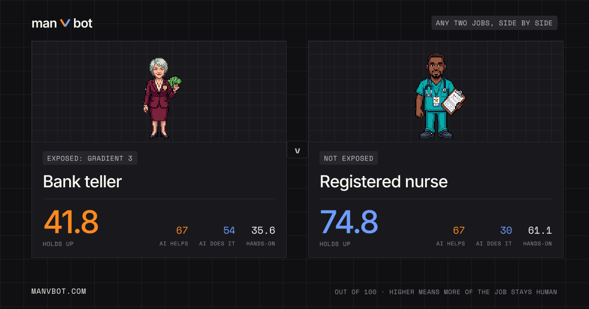 Share card comparing Bank teller and Registered nurse