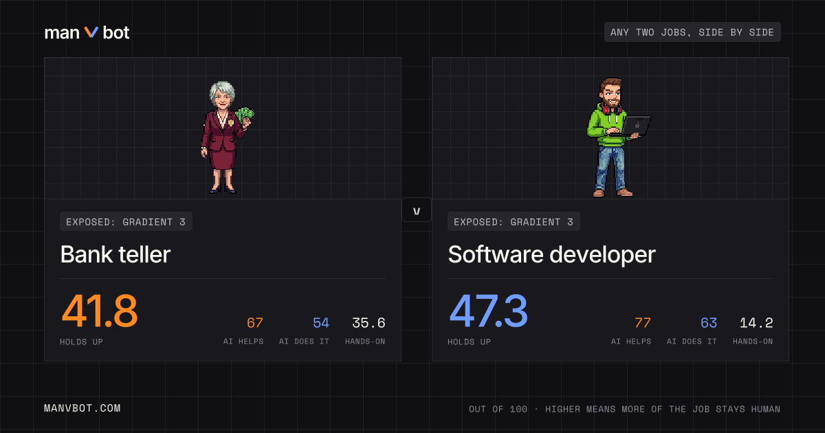 Share card comparing Bank teller and Software developer