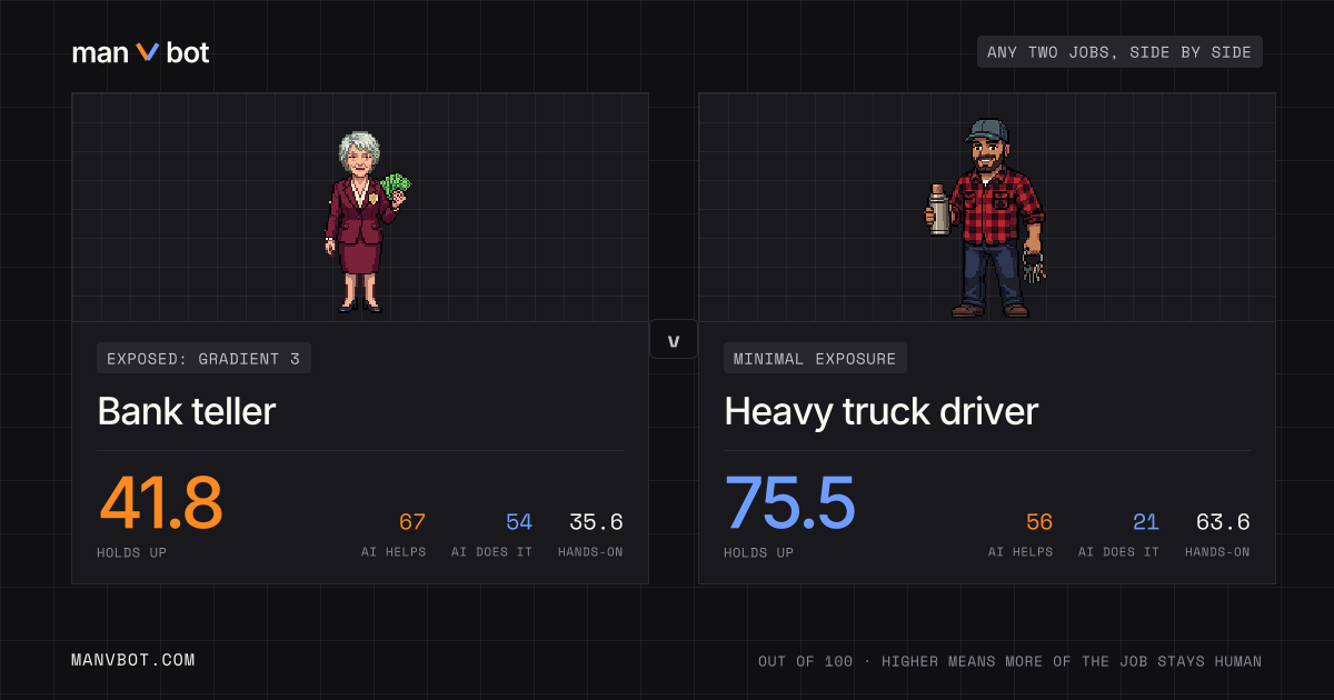 Share card comparing Bank teller and Heavy truck driver