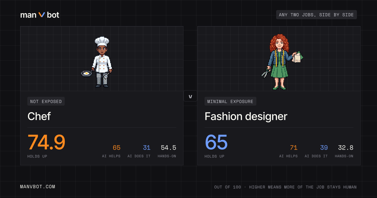 Share card comparing Chef and Fashion designer