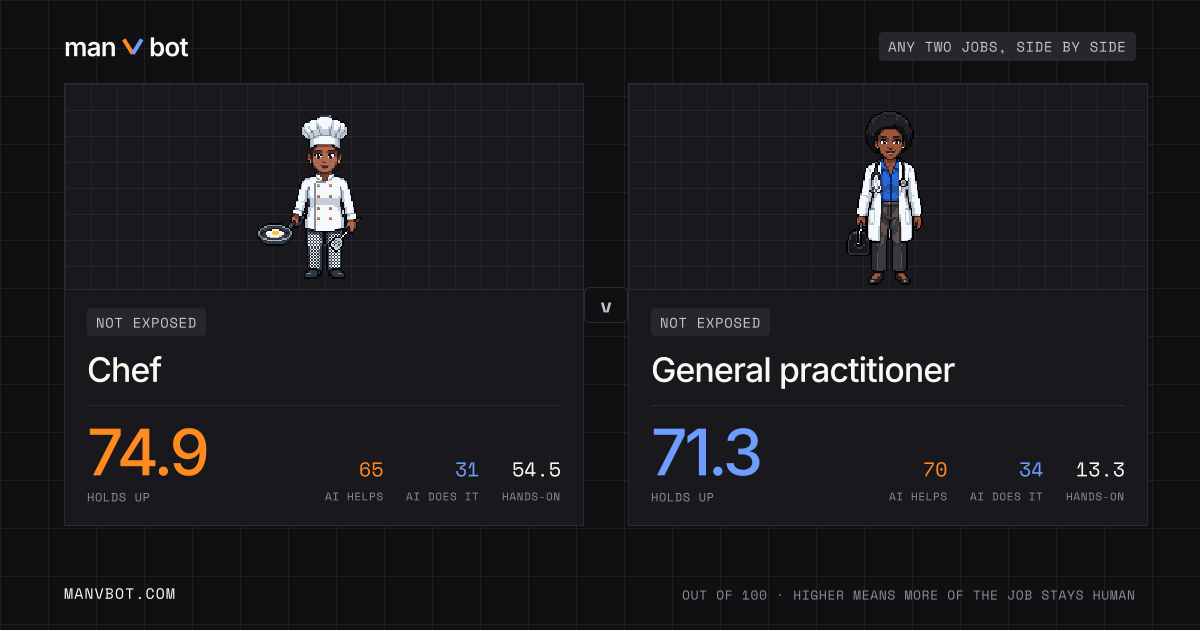 Share card comparing Chef and General practitioner