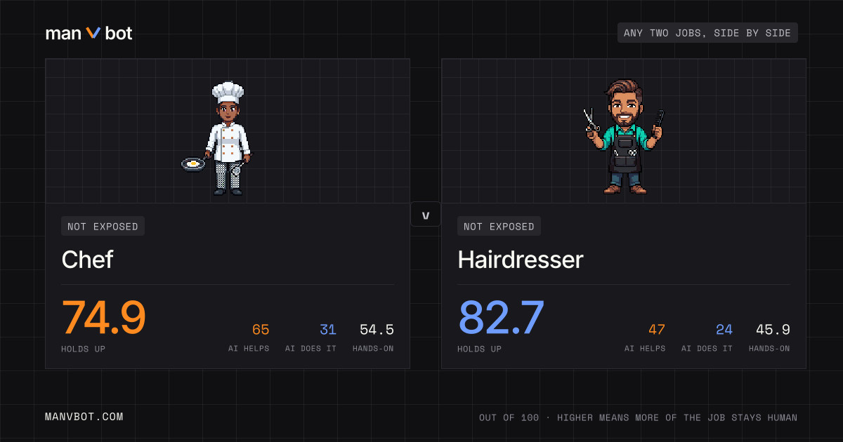 Share card comparing Chef and Hairdresser