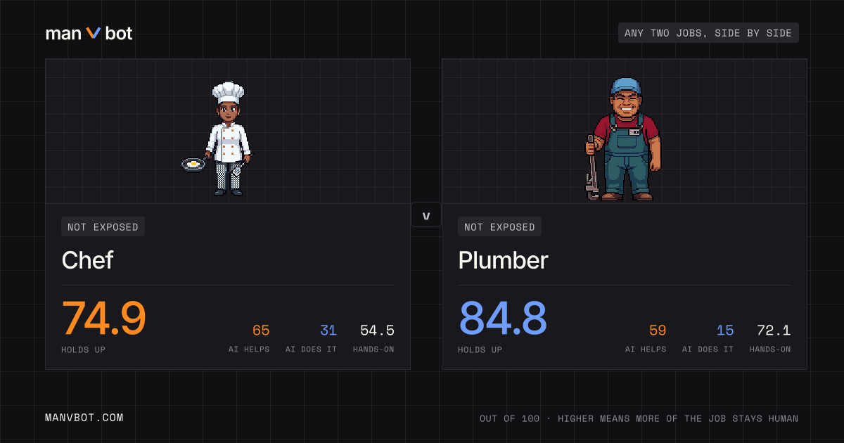Share card comparing Chef and Plumber