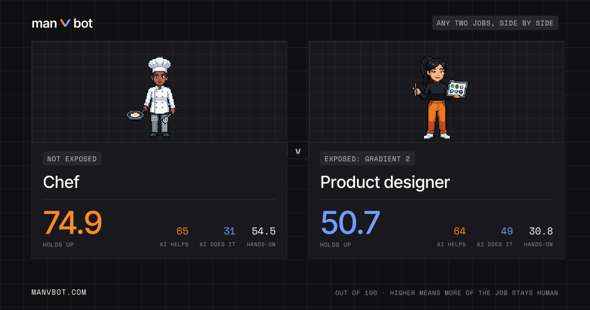 Share card comparing Chef and Product designer