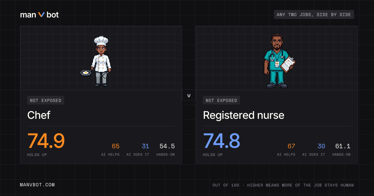 Share card comparing Chef and Registered nurse