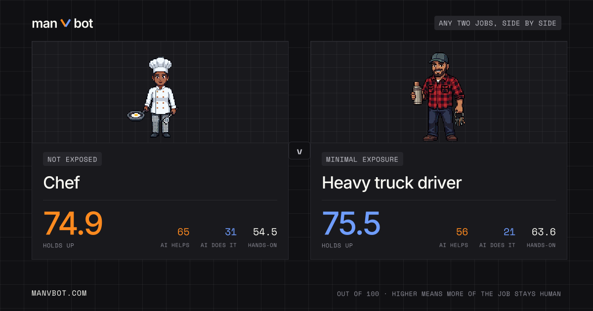 Share card comparing Chef and Heavy truck driver