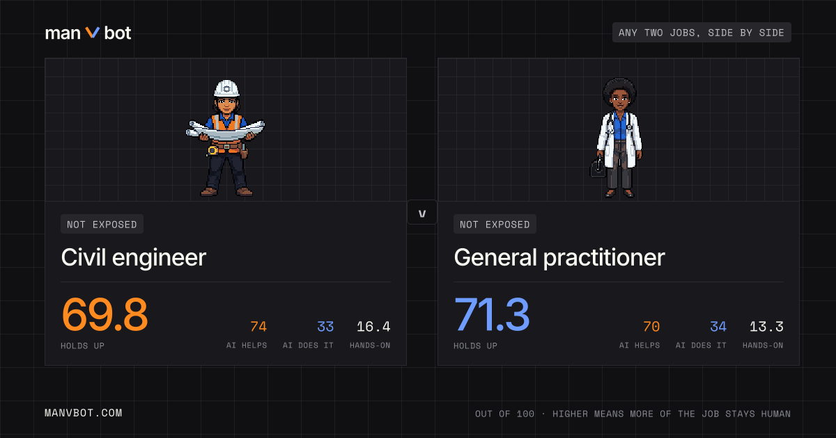 Share card comparing Civil engineer and General practitioner
