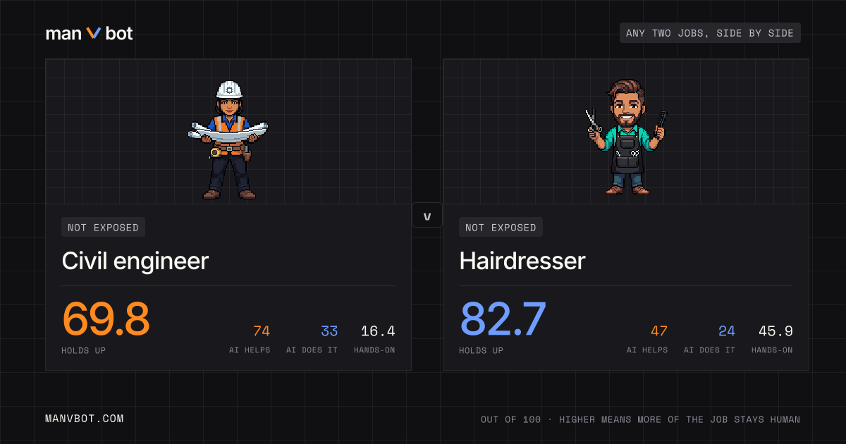 Share card comparing Civil engineer and Hairdresser