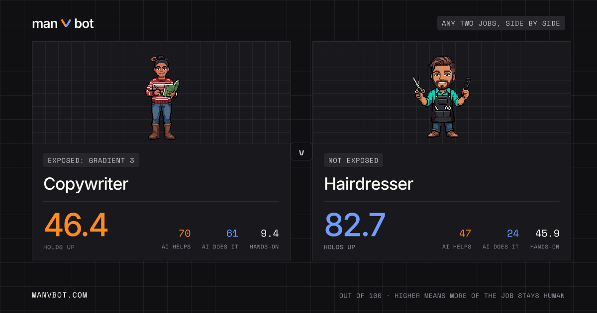 Share card comparing Copywriter and Hairdresser