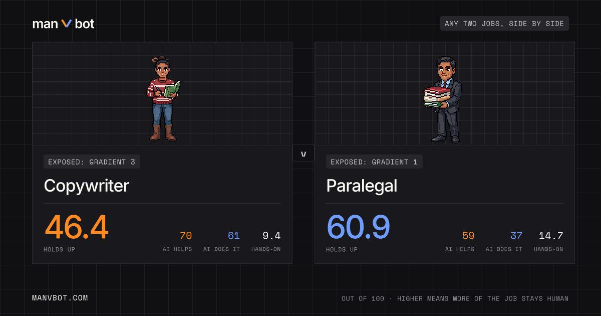 Share card comparing Copywriter and Paralegal