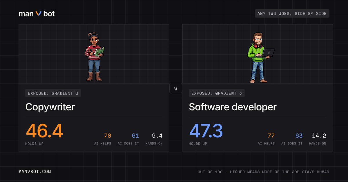 Share card comparing Copywriter and Software developer