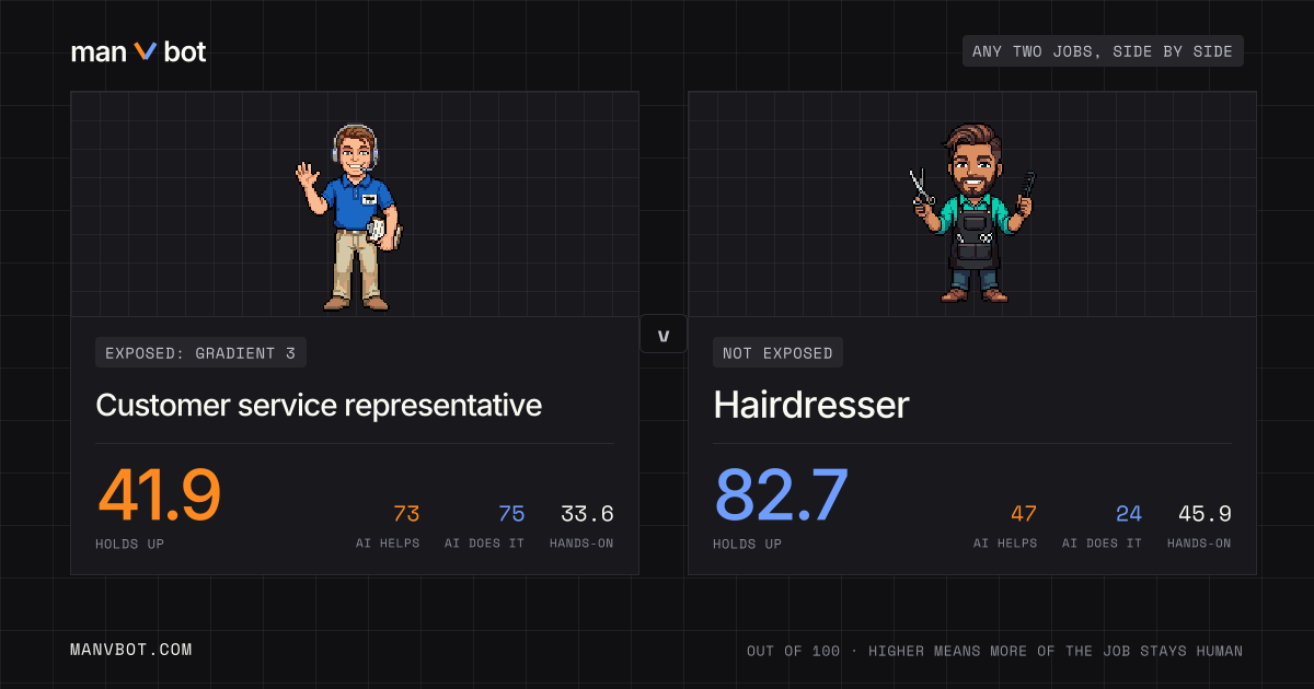 Share card comparing Customer service representative and Hairdresser