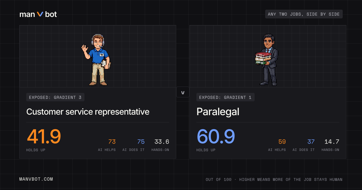 Share card comparing Customer service representative and Paralegal