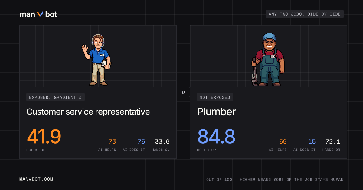 Share card comparing Customer service representative and Plumber