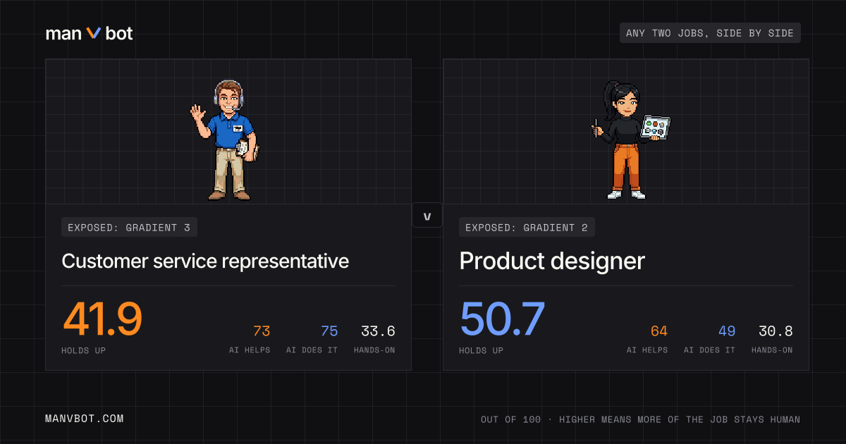 Share card comparing Customer service representative and Product designer