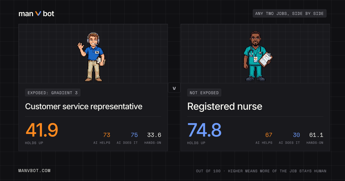 Share card comparing Customer service representative and Registered nurse
