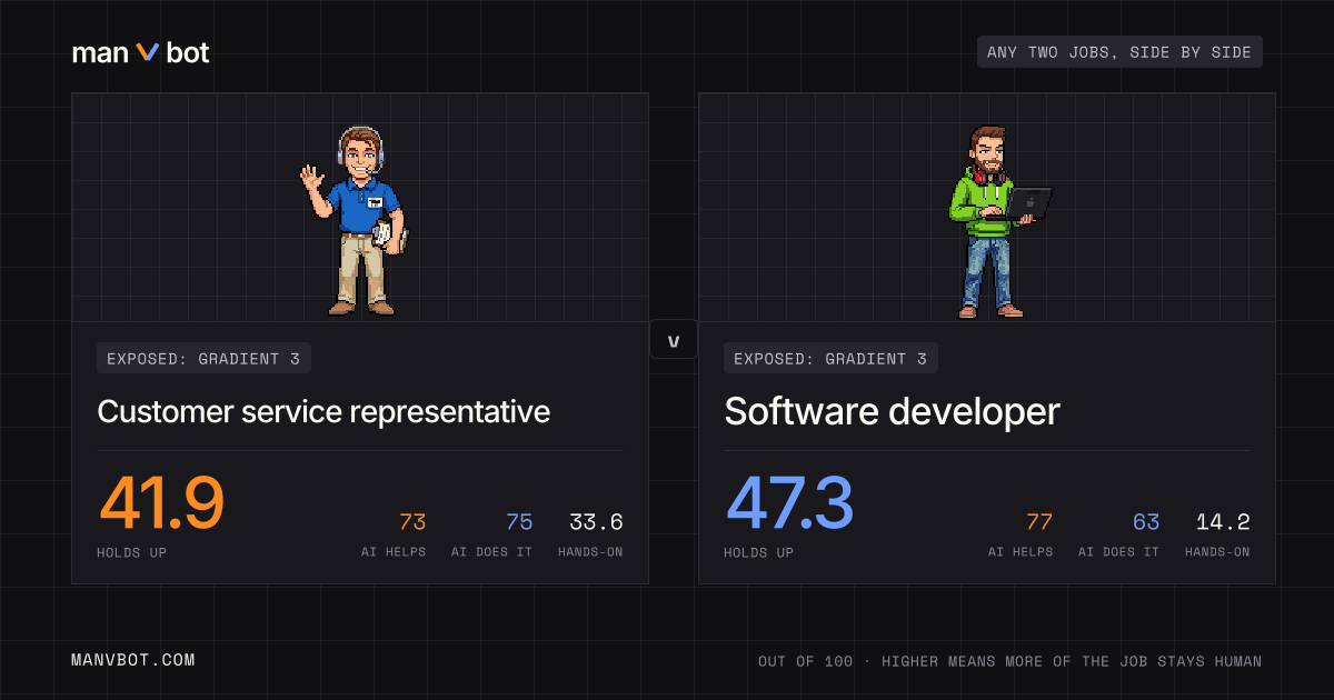Share card comparing Customer service representative and Software developer