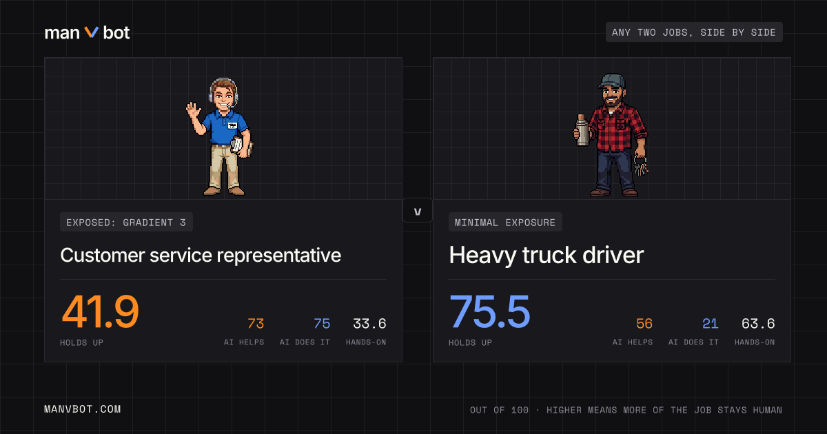 Share card comparing Customer service representative and Heavy truck driver