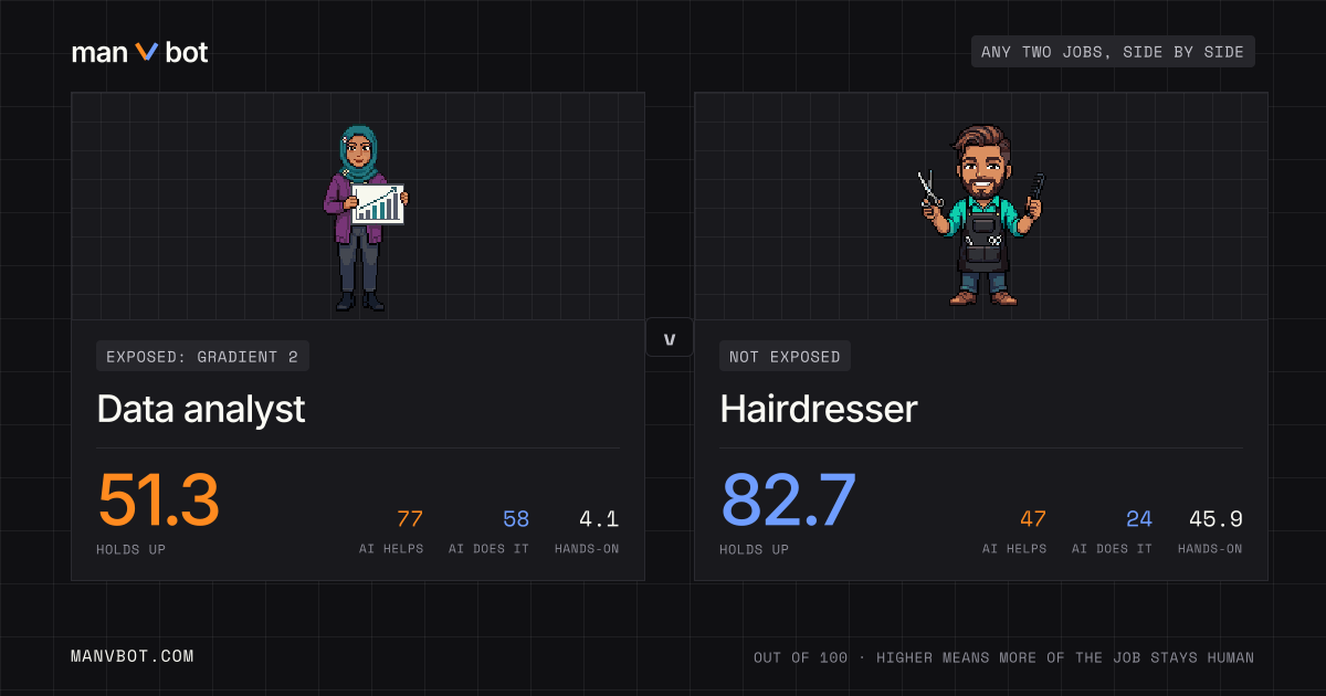 Share card comparing Data analyst and Hairdresser