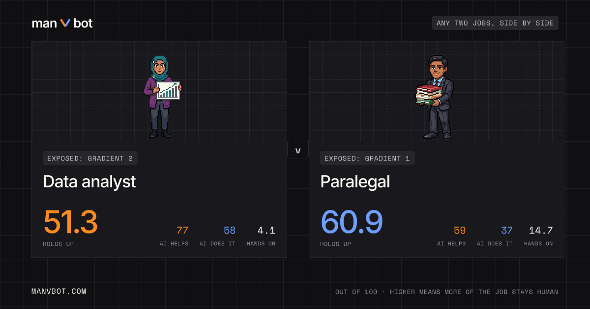 Share card comparing Data analyst and Paralegal