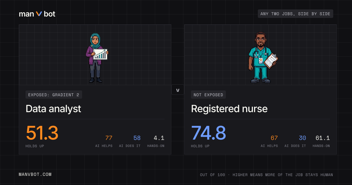Share card comparing Data analyst and Registered nurse