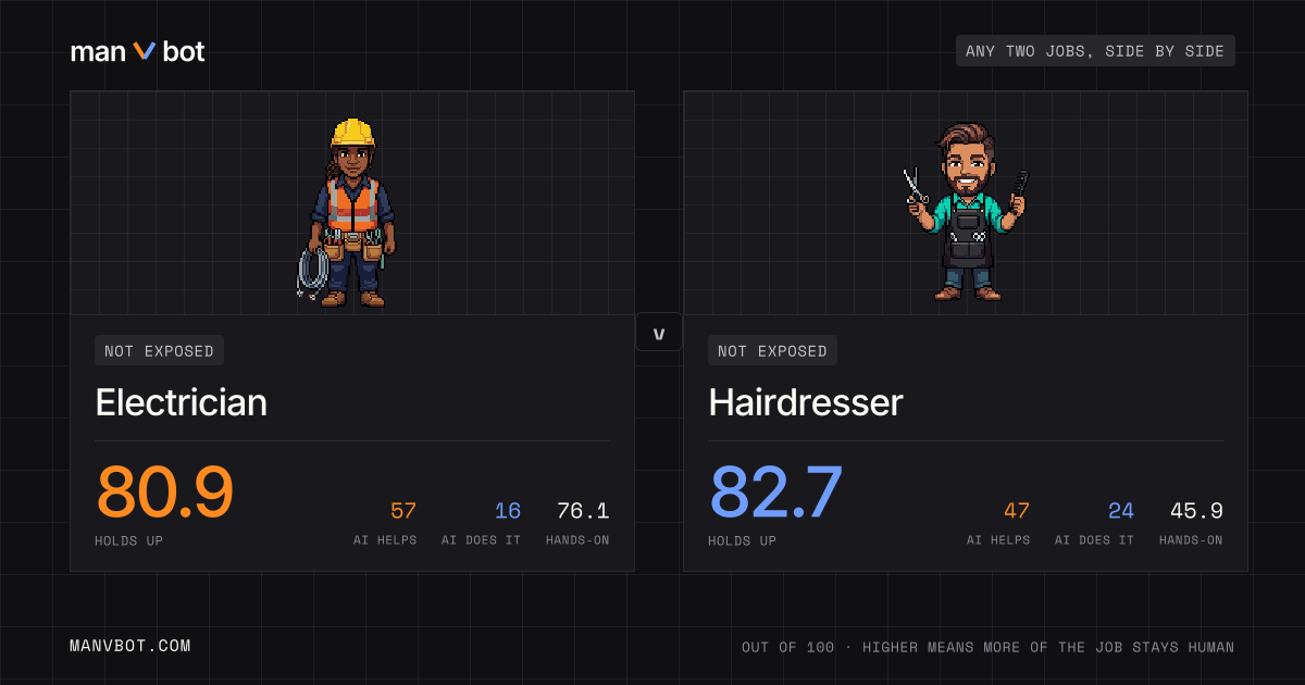 Share card comparing Electrician and Hairdresser