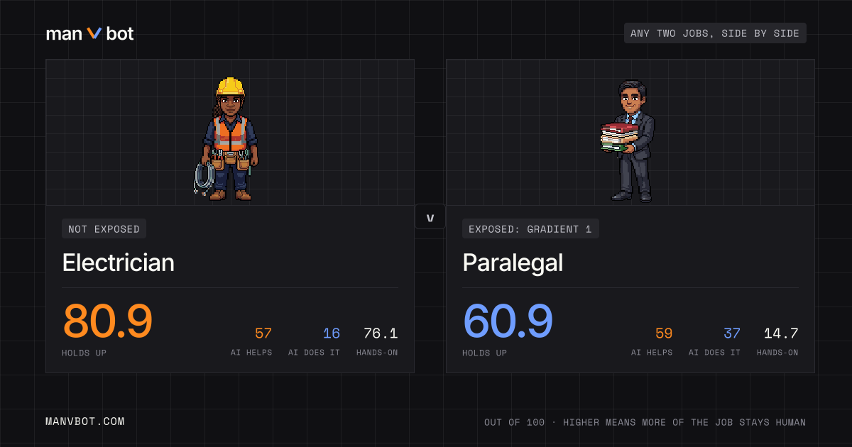 Share card comparing Electrician and Paralegal