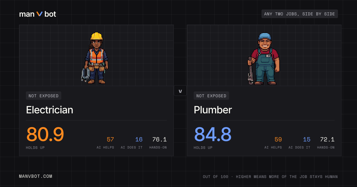 Share card comparing Electrician and Plumber