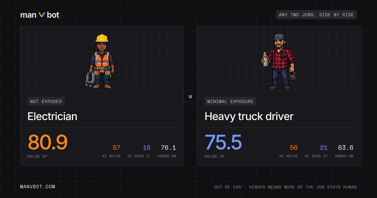 Share card comparing Electrician and Heavy truck driver