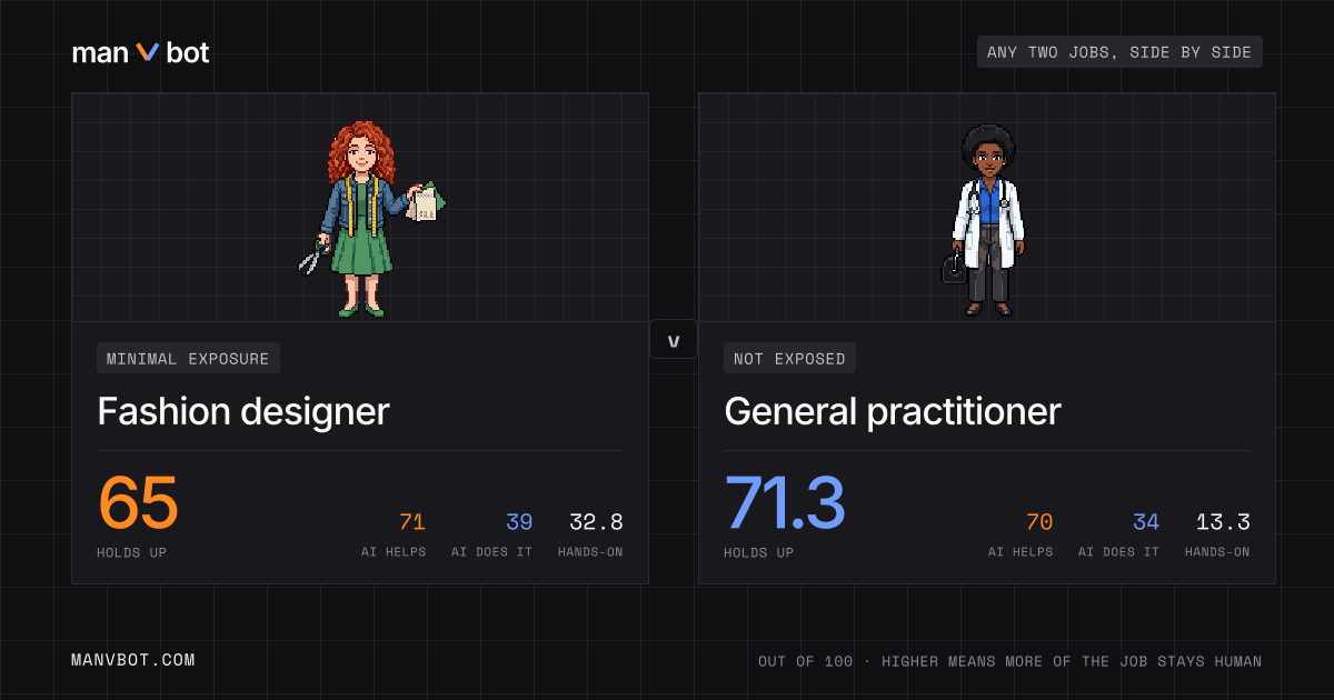 Share card comparing Fashion designer and General practitioner