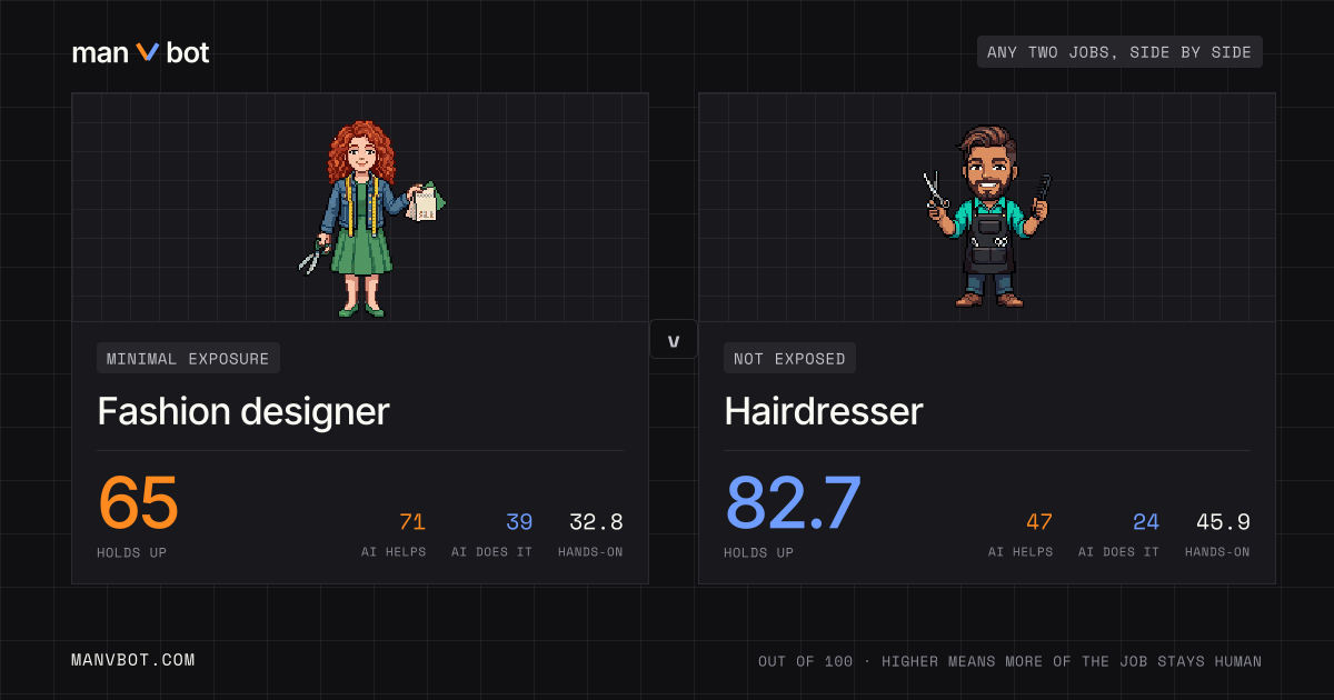 Share card comparing Fashion designer and Hairdresser