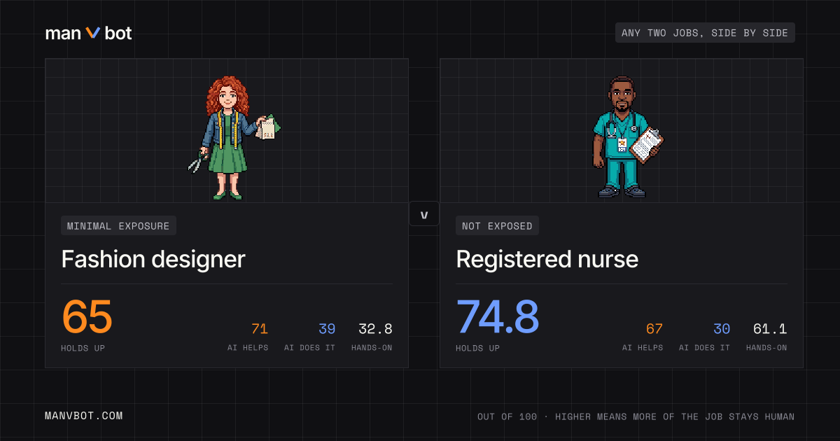 Share card comparing Fashion designer and Registered nurse
