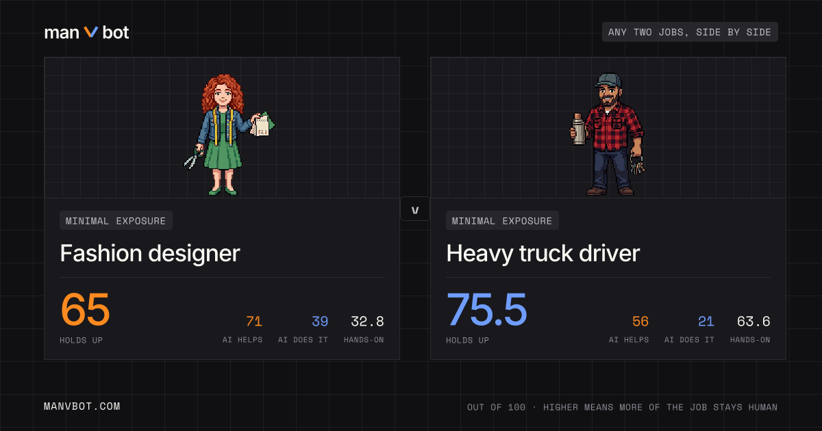 Share card comparing Fashion designer and Heavy truck driver
